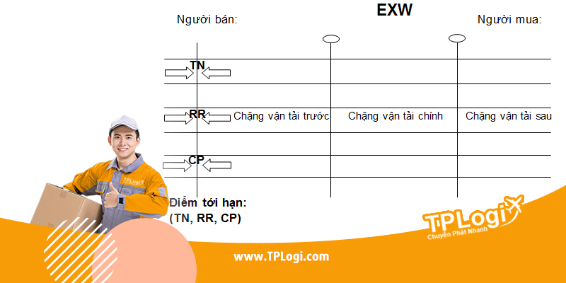 EXW incoterms 2010